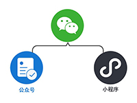 ����ƽ̨����С����ã�